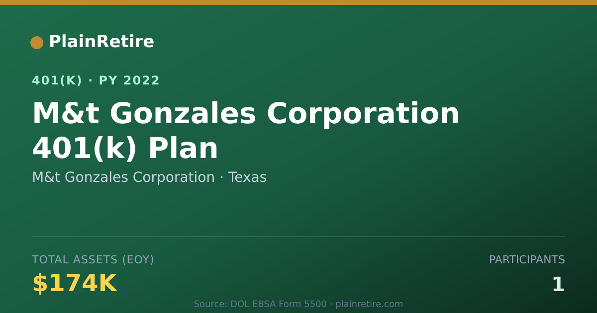 Shareable card for M&t Gonzales Corporation 401(k) Plan (2022)