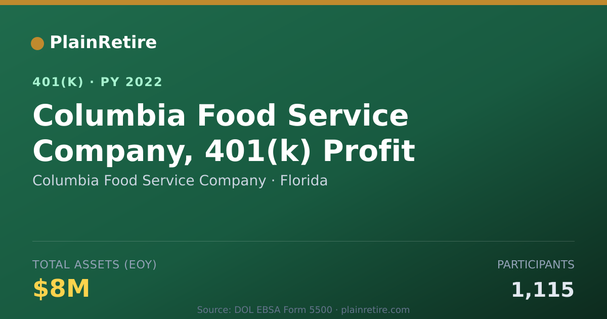 Shareable card for Columbia Food Service Company 401(k) Plan (2022)