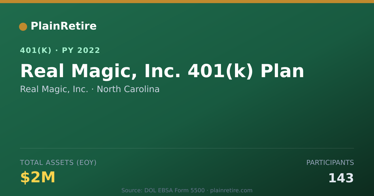 Shareable card for Real Magic, Inc. 401(k) Plan (2022)