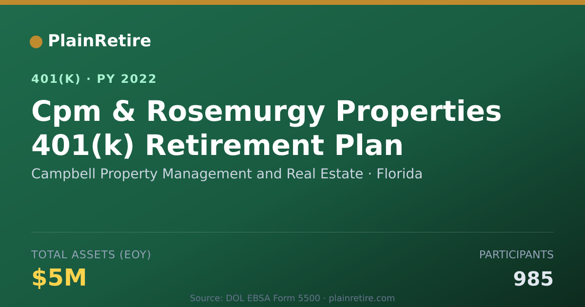 Shareable card for Campbell Property Management and Real Est 401(k) Plan (2022)