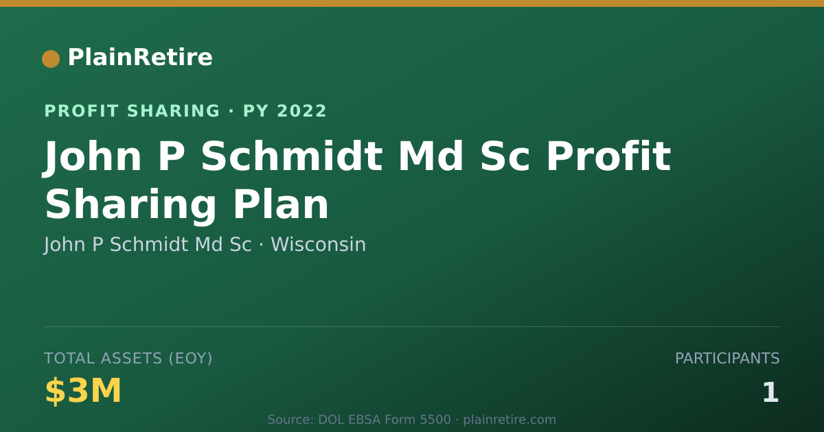 Shareable card for John P Schmidt Md Sc Profit Sharing Plan (2022)
