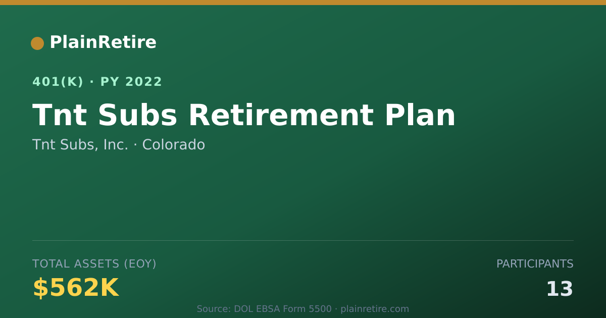 Shareable card for Tnt Subs, Inc. 401(k) Plan (2022)