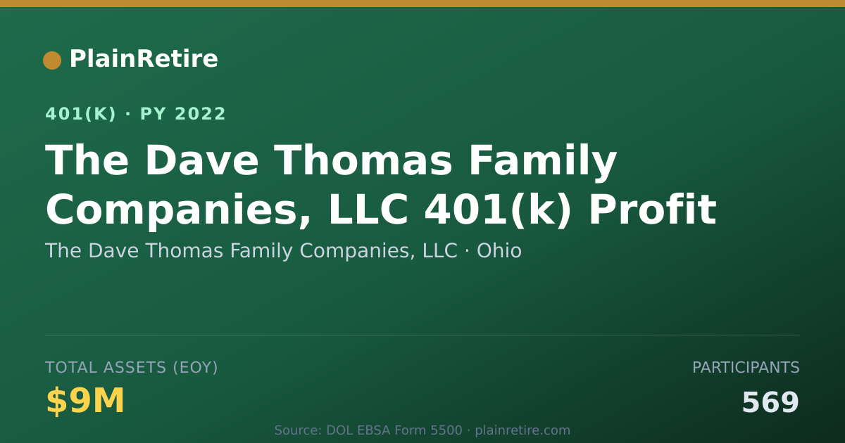 Shareable card for The Dave Thomas Family Companies, LLC 401(k) Plan (2022)