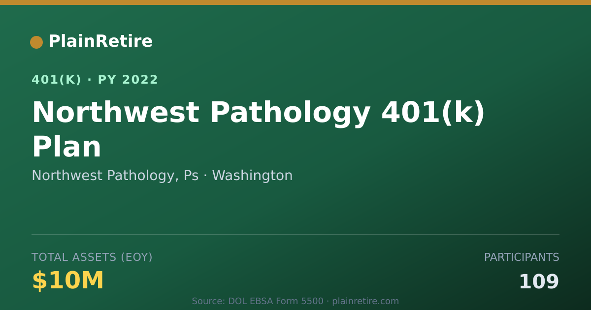 Shareable card for Northwest Pathology, Ps 401(k) Plan (2022)