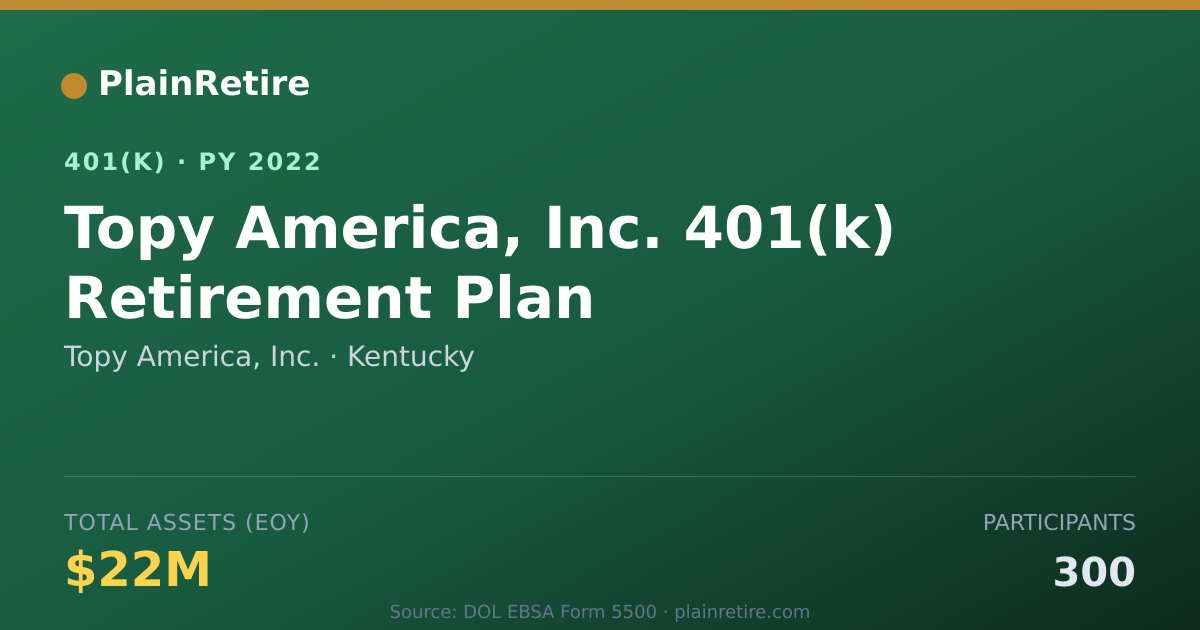 Shareable card for Topy America, Inc. 401(k) Plan (2022)