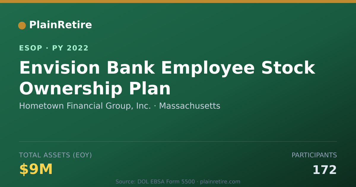 Shareable card for Hometown Financial Group, Inc. ESOP (2022)