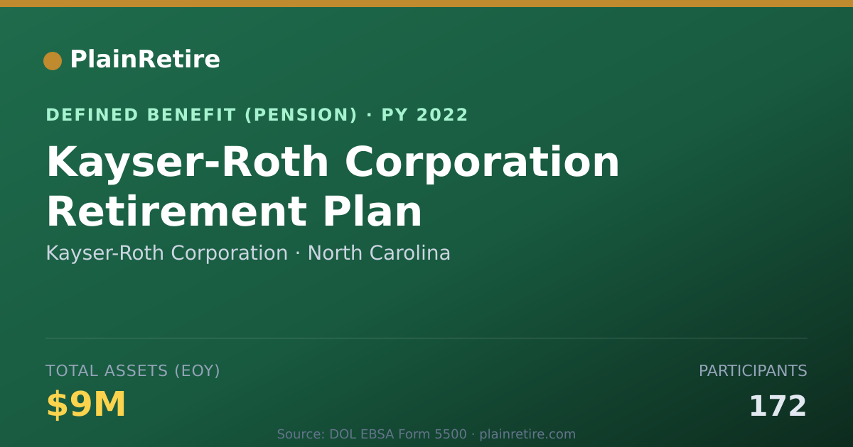 Shareable card for Kayser-Roth Corporation Pension Plan (2022)