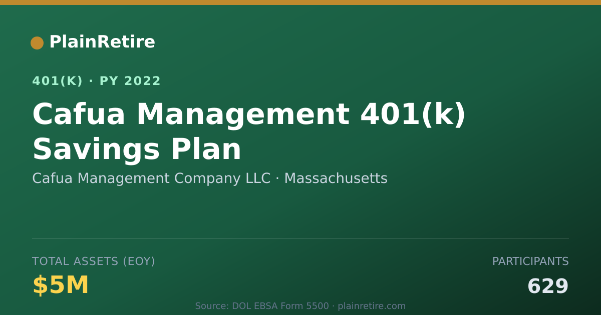 Shareable card for Cafua Management Company LLC 401(k) Plan (2022)
