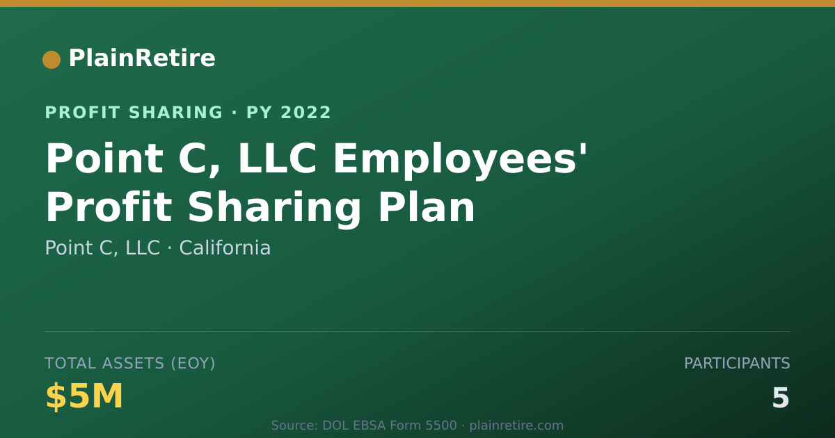 Shareable card for Point C, LLC Profit Sharing Plan (2022)
