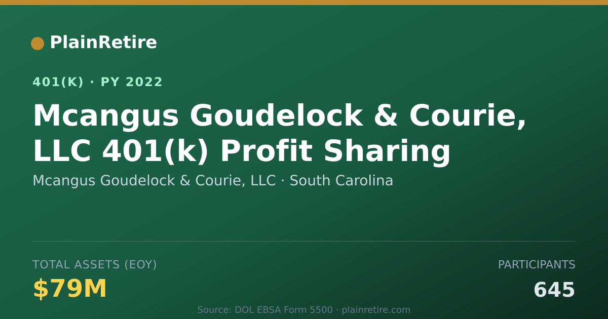 Shareable card for Mcangus Goudelock & Courie, LLC 401(k) Plan (2022)
