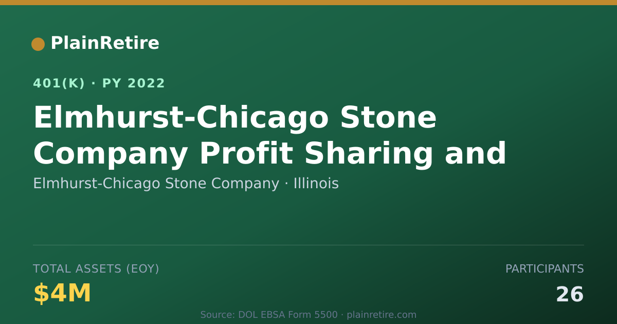 Shareable card for Elmhurst-Chicago Stone Company 401(k) Plan (2022)