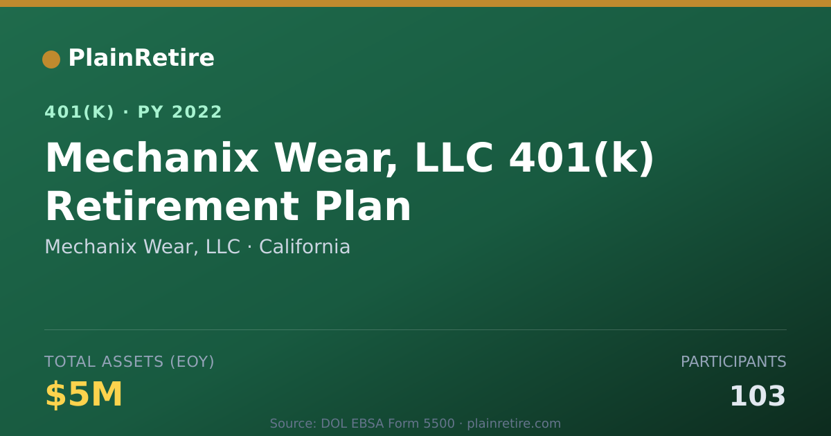 Shareable card for Mechanix Wear, LLC 401(k) Plan (2022)