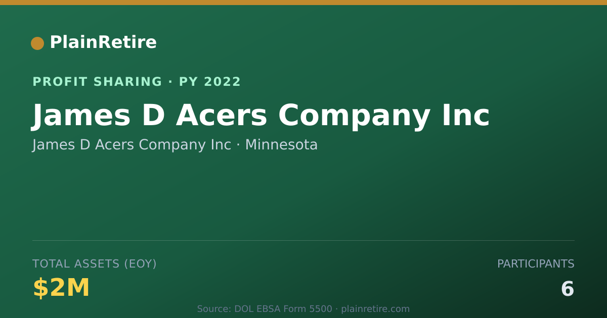 Shareable card for James D Acers Company Inc Profit Sharing Plan (2022)