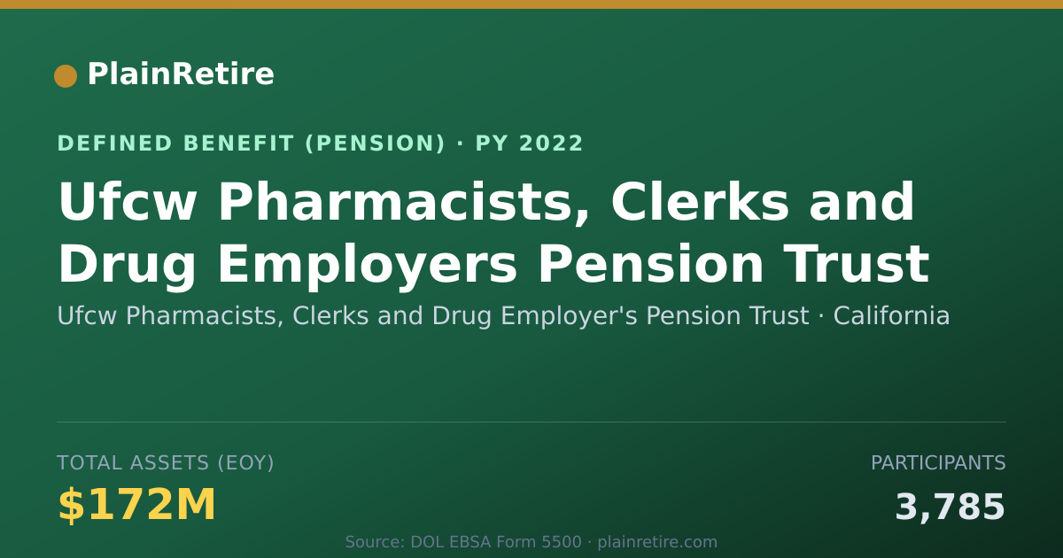 Shareable card for Ufcw Pharmacists, Clerks and Drug Employ Pension Plan (2022)