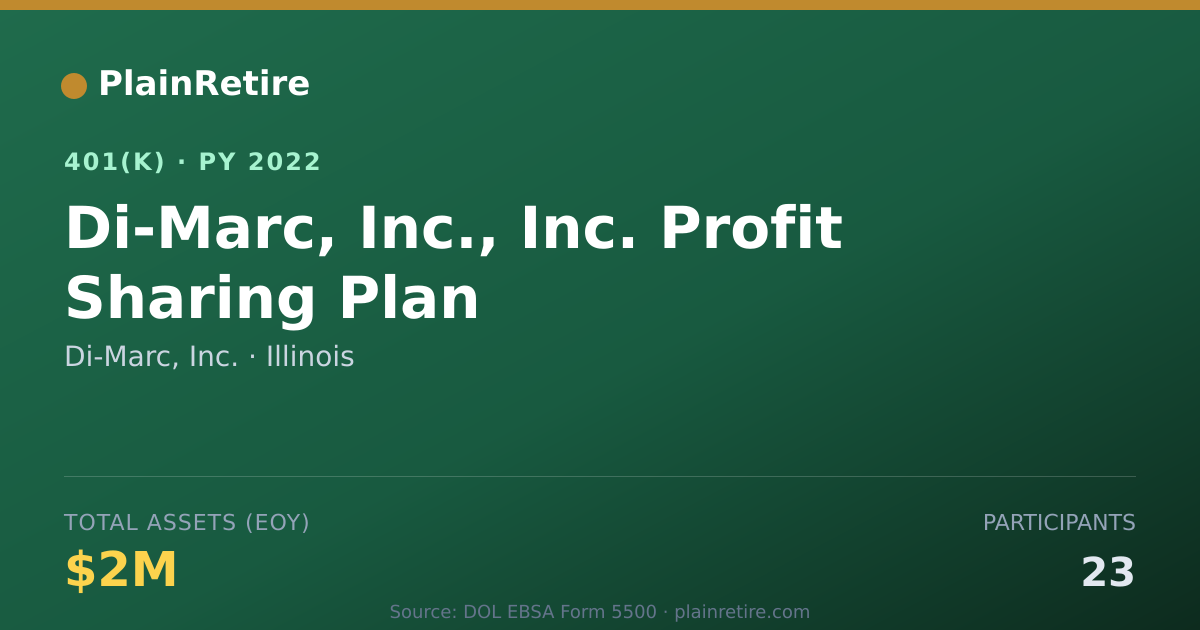 Shareable card for Di-Marc, Inc. 401(k) Plan (2022)