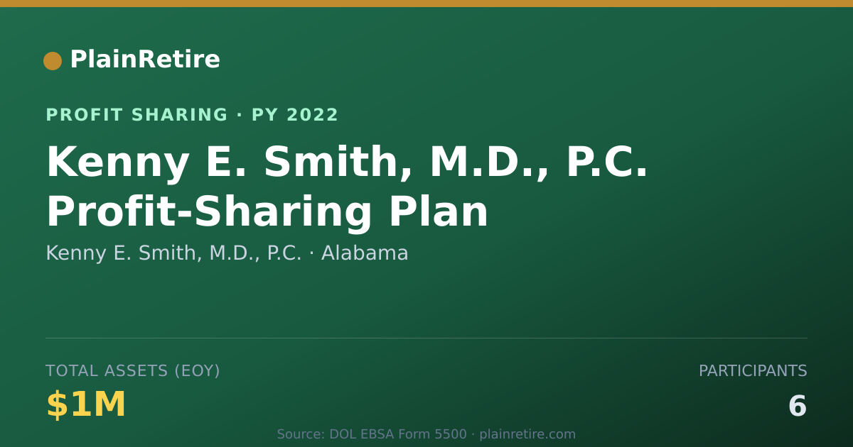 Shareable card for Kenny E. Smith, M.D., P.C. Profit Sharing Plan (2022)