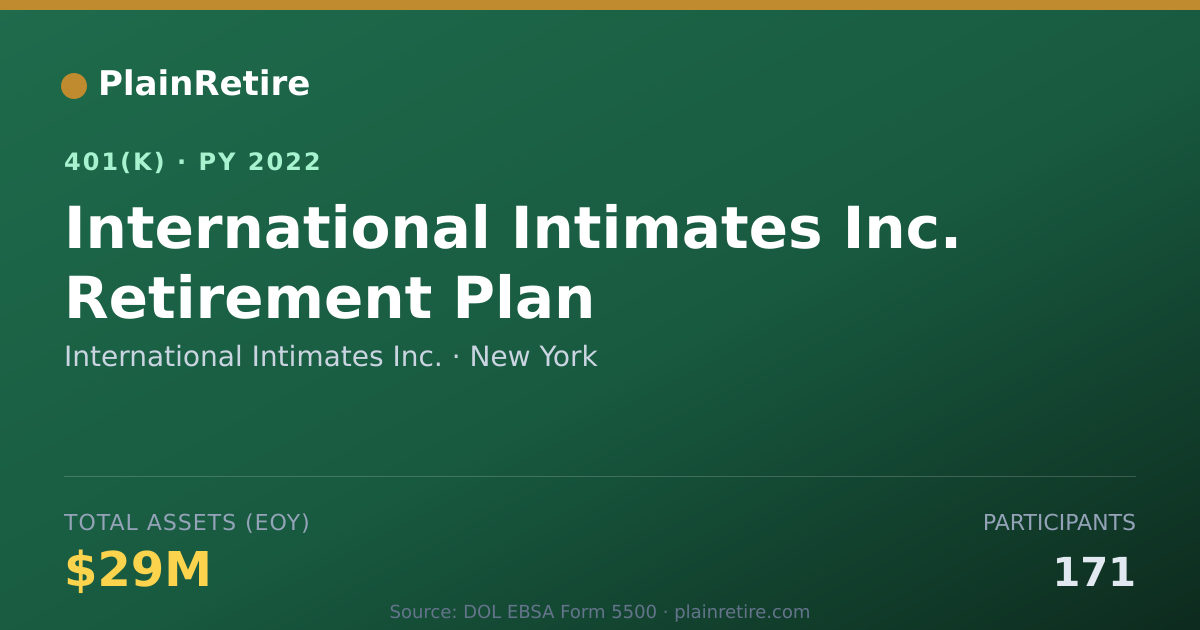 Shareable card for International Intimates Inc. 401(k) Plan (2022)
