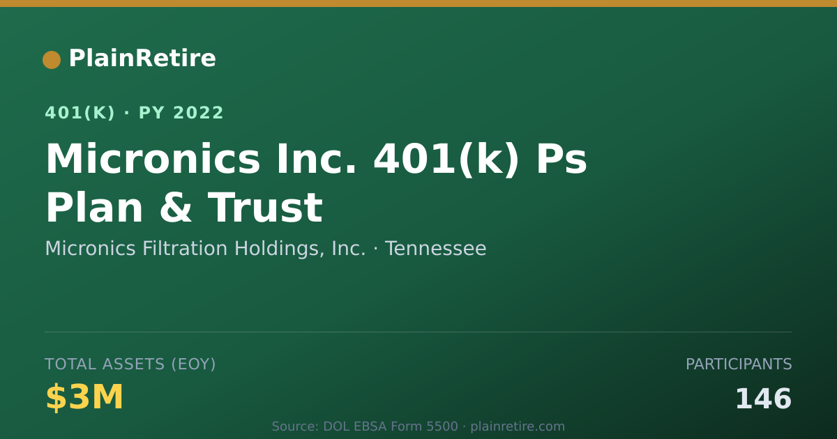 Shareable card for Micronics Filtration Holdings, Inc. 401(k) Plan (2022)