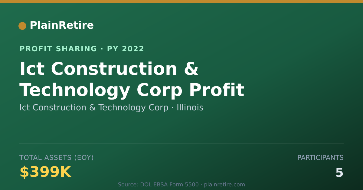 Shareable card for Ict Construction & Technology Cor Profit Sharing Plan (2022)