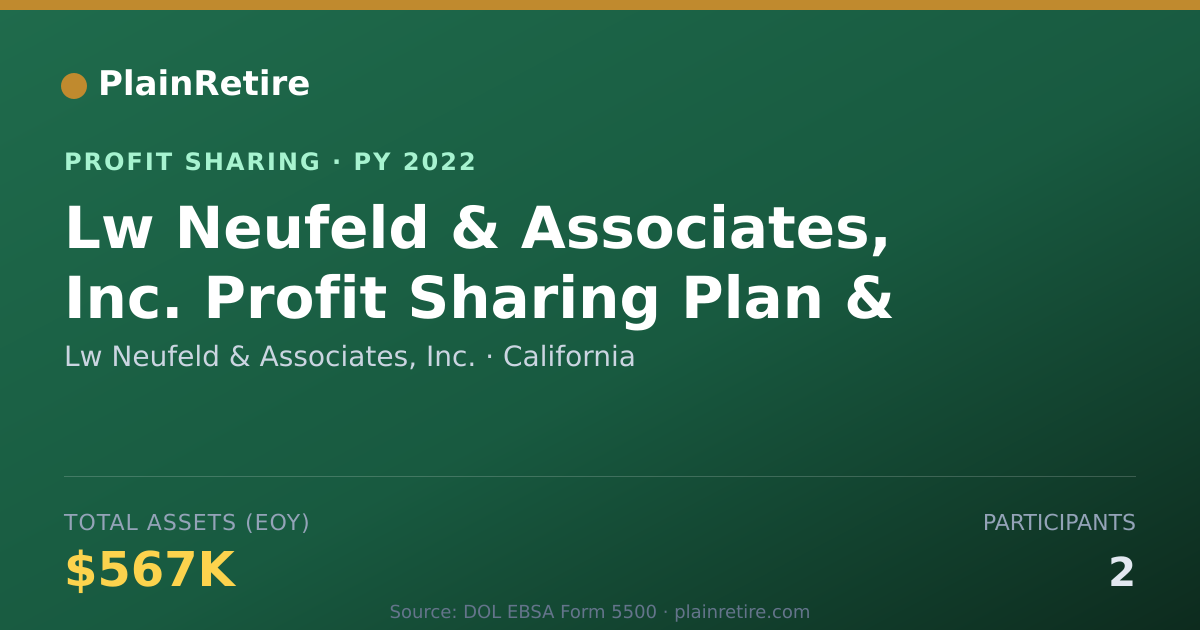 Shareable card for Lw Neufeld & Associates, Inc. Profit Sharing Plan (2022)