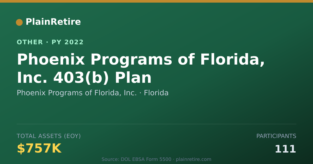 Shareable card for Phoenix Programs of Florida, Inc. Retirement Plan (2022)