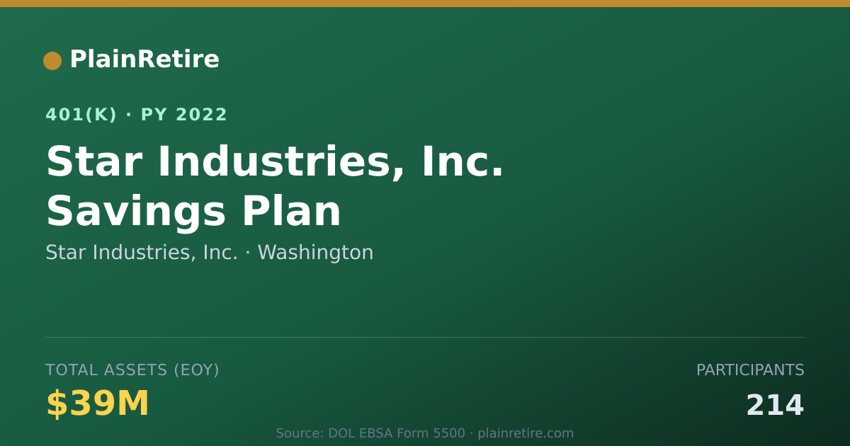 Shareable card for Star Industries, Inc. 401(k) Plan (2022)