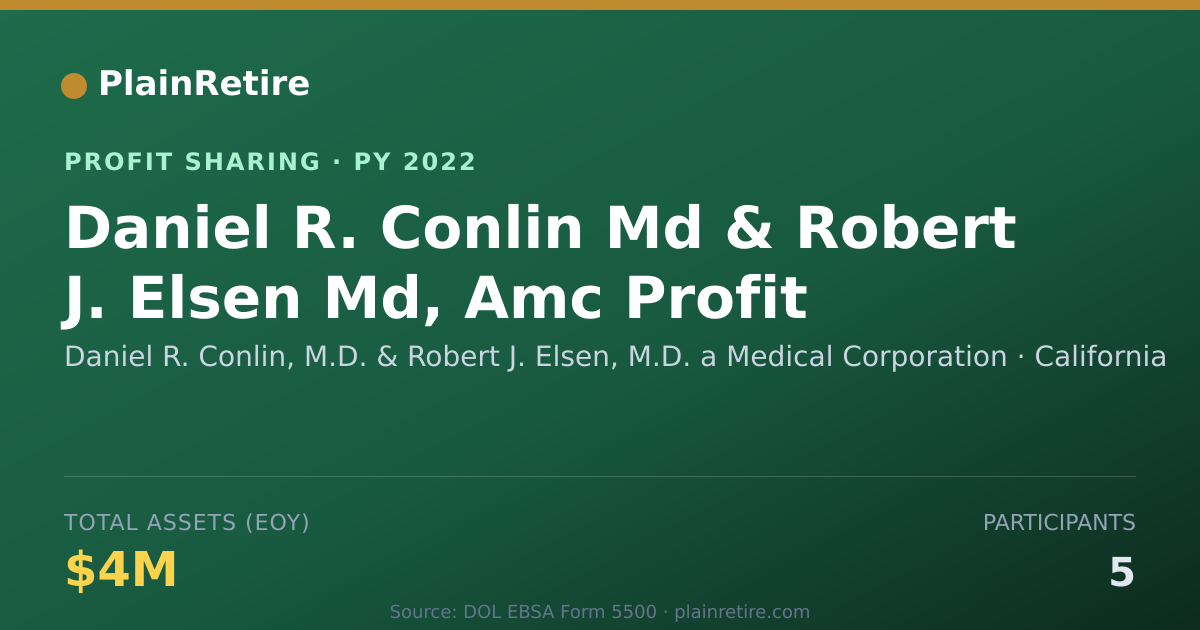 Shareable card for Daniel R. Conlin, M.D. & Robert J Profit Sharing Plan (2022)