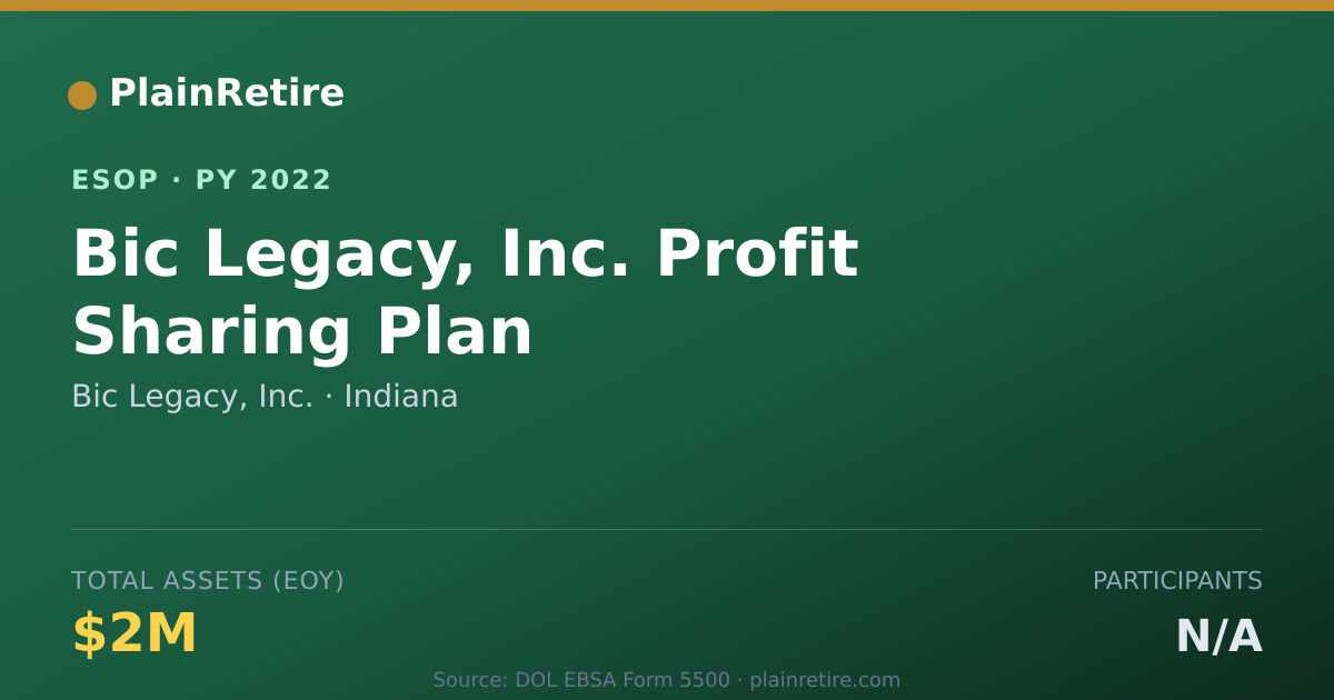Shareable card for Bic Legacy, Inc. ESOP (2022)