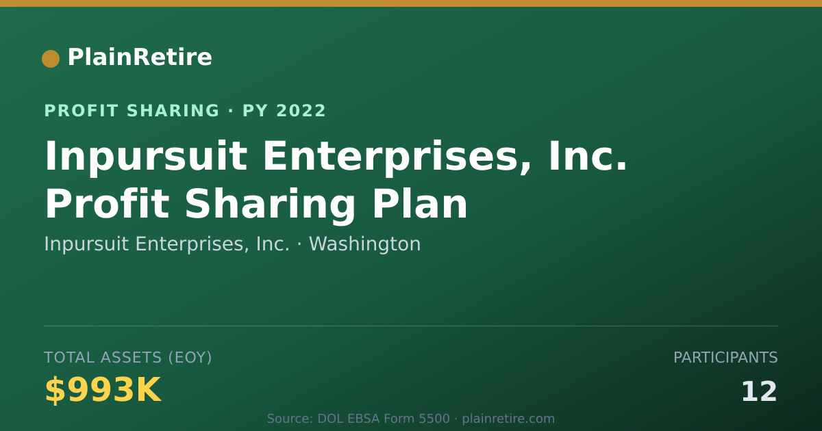 Shareable card for Inpursuit Enterprises, Inc. Profit Sharing Plan (2022)