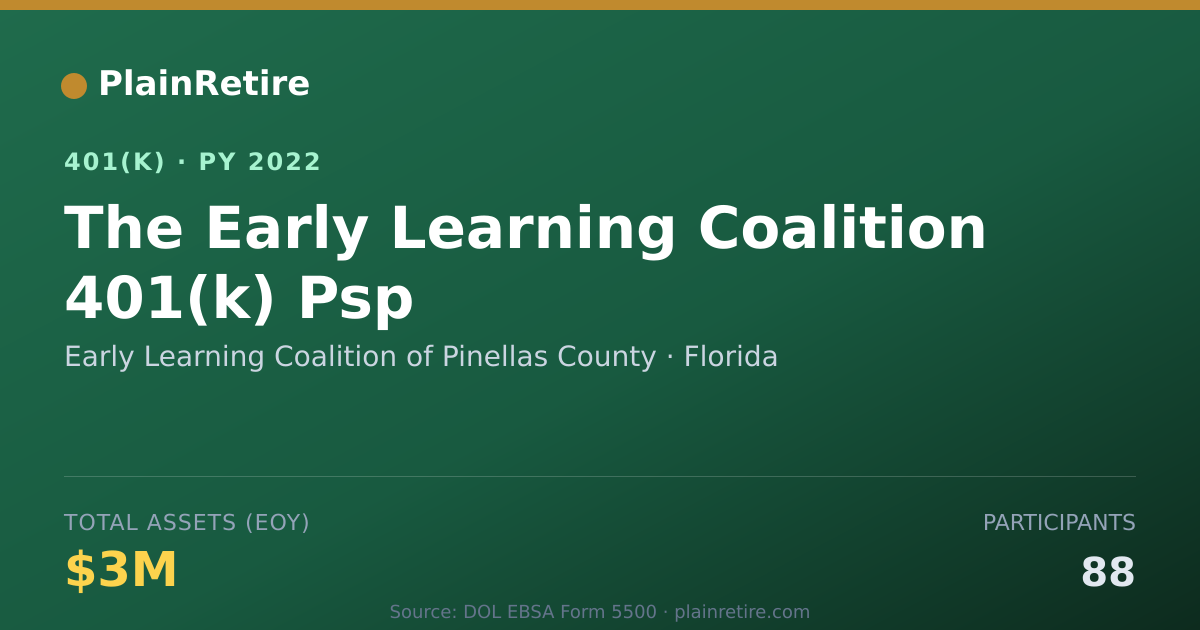 Shareable card for Early Learning Coalition of Pinellas Coun 401(k) Plan (2022)