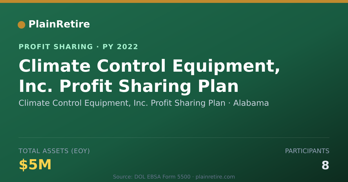 Shareable card for Climate Control Equipment, Inc. P Profit Sharing Plan (2022)