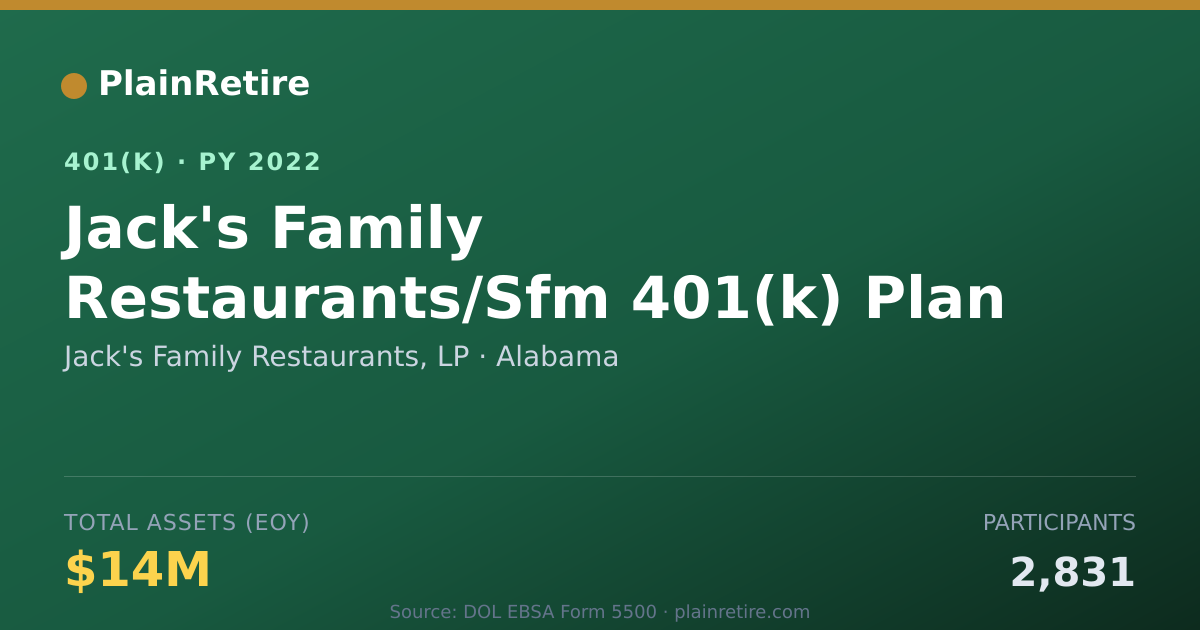 Shareable card for Jack's Family Restaurants, LP 401(k) Plan (2022)