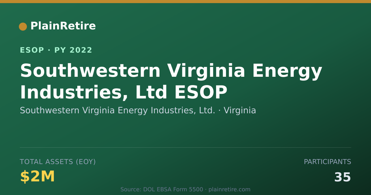 Shareable card for Southwestern Virginia Energy Industries, Ltd. ESOP (2022)