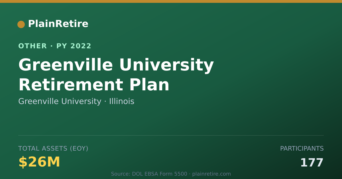 Shareable card for Greenville University Retirement Plan (2022)