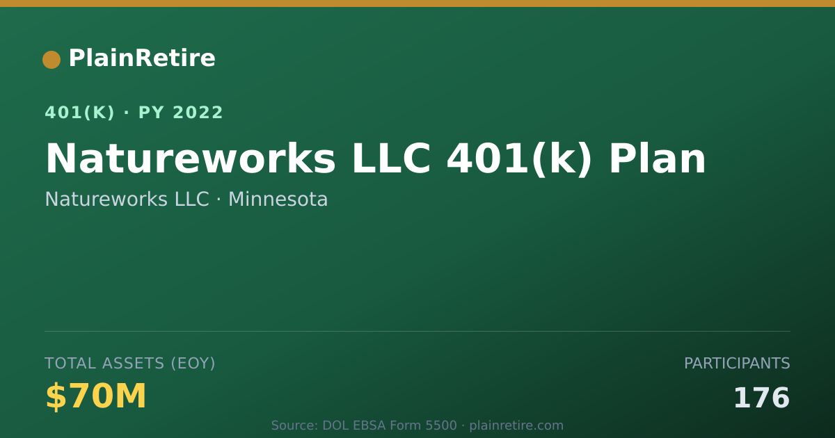 Shareable card for Natureworks LLC 401(k) Plan (2022)