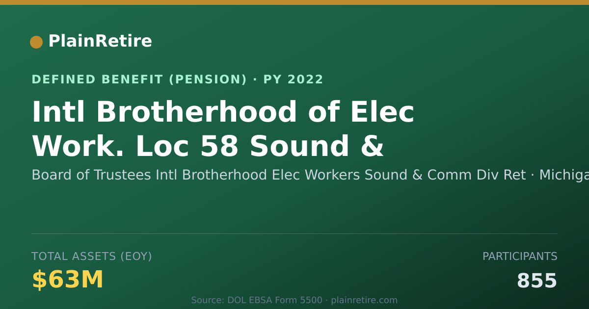 Shareable card for Board of Trustees Intl Brotherhood Elec Pension Plan (2022)