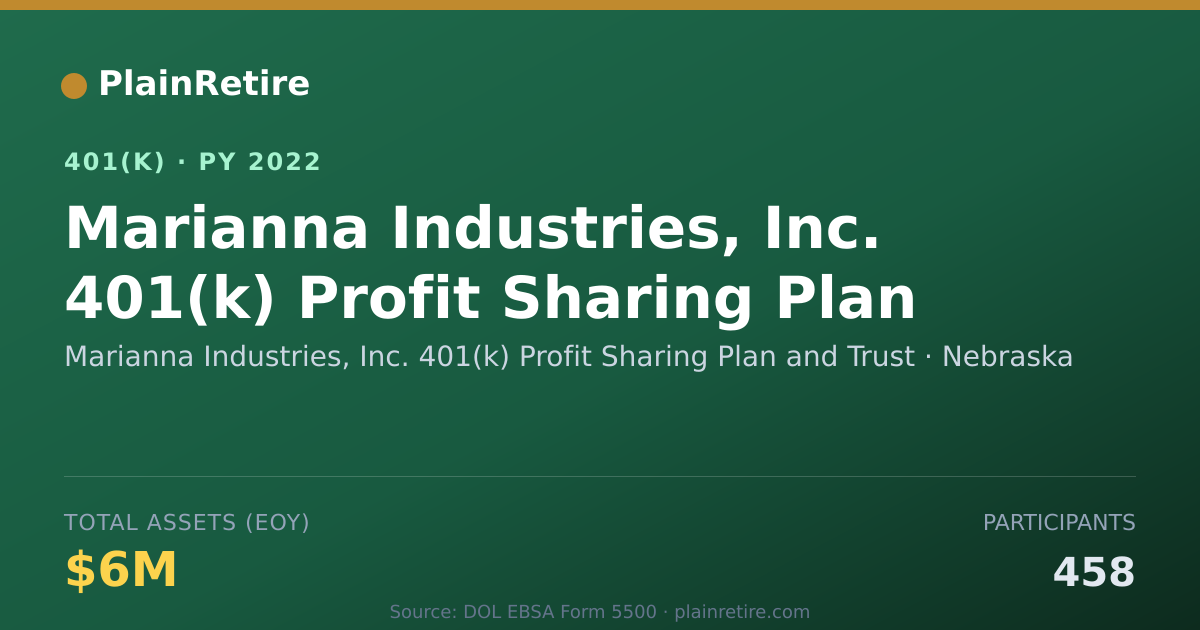 Shareable card for Marianna Industries, Inc. 401(k) Profit S 401(k) Plan (2022)