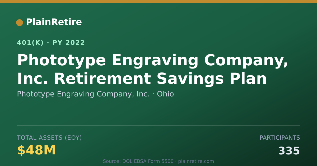Shareable card for Phototype Engraving Company, Inc. 401(k) Plan (2022)
