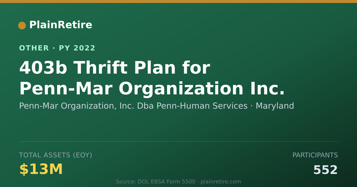 Shareable card for Penn-Mar Organization, Inc. Dba Penn- Retirement Plan (2022)