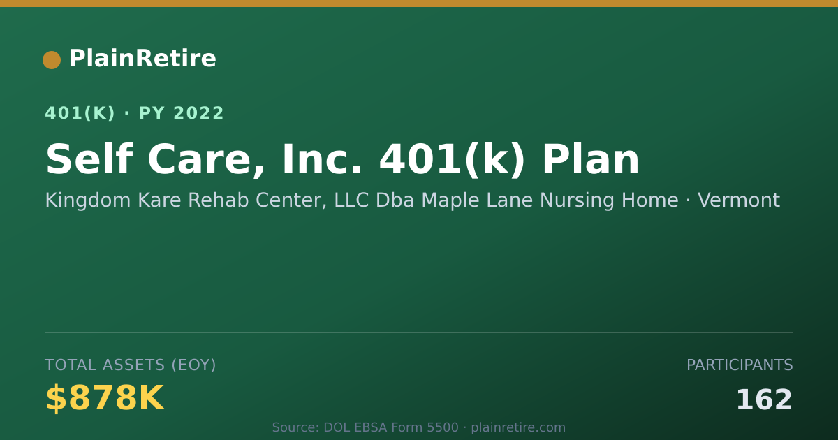 Shareable card for Kingdom Kare Rehab Center, LLC Dba Maple 401(k) Plan (2022)