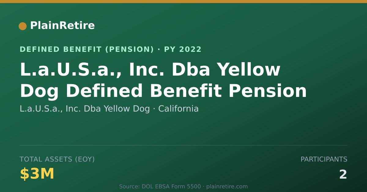 Shareable card for L.a.U.S.a., Inc. Dba Yellow Dog Pension Plan (2022)