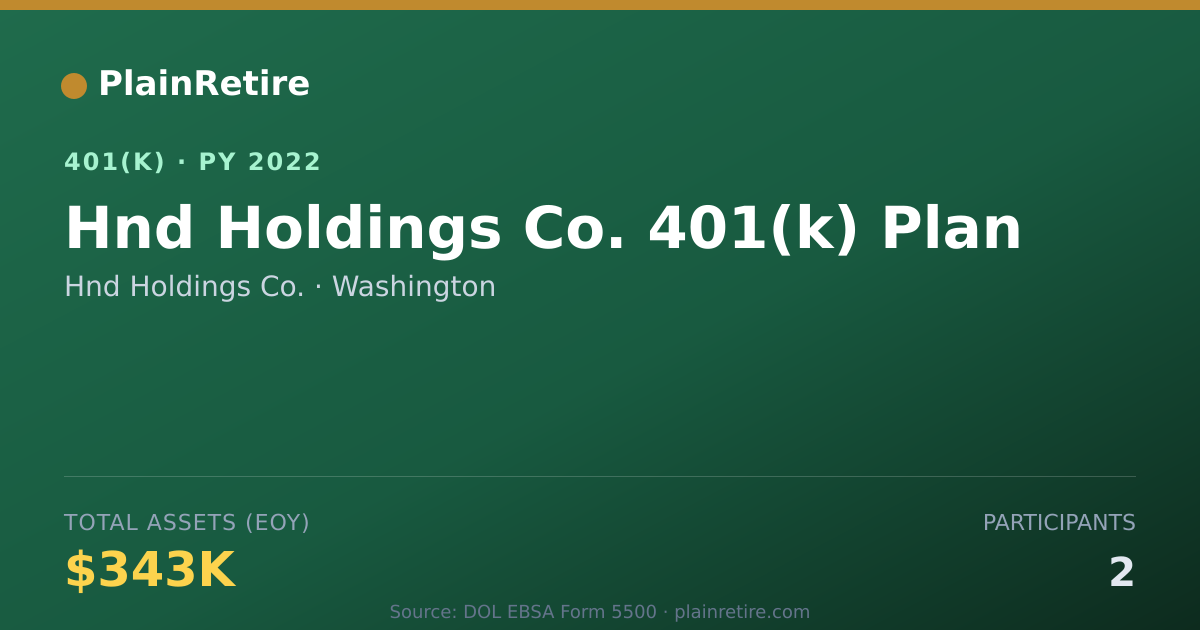 Shareable card for Hnd Holdings Co. 401(k) Plan (2022)