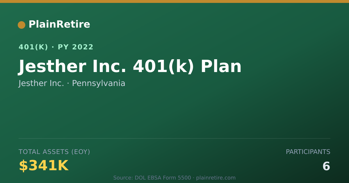 Shareable card for Jesther Inc. 401(k) Plan (2022)
