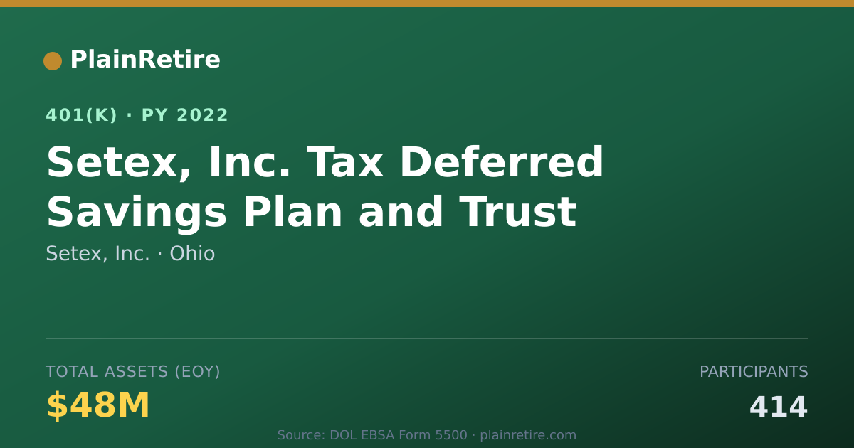 Shareable card for Setex, Inc. 401(k) Plan (2022)