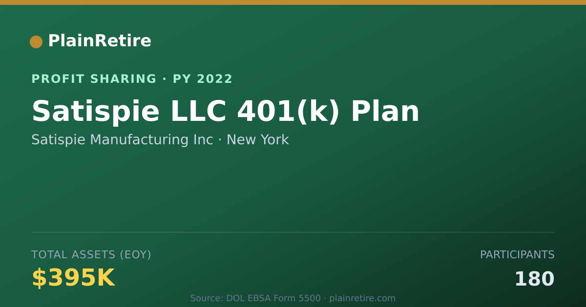 Shareable card for Satispie Manufacturing Inc Profit Sharing Plan (2022)