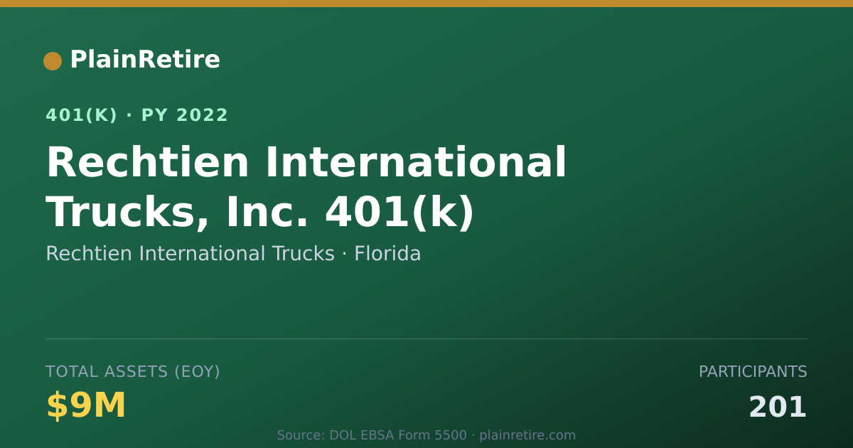 Shareable card for Rechtien International Trucks 401(k) Plan (2022)