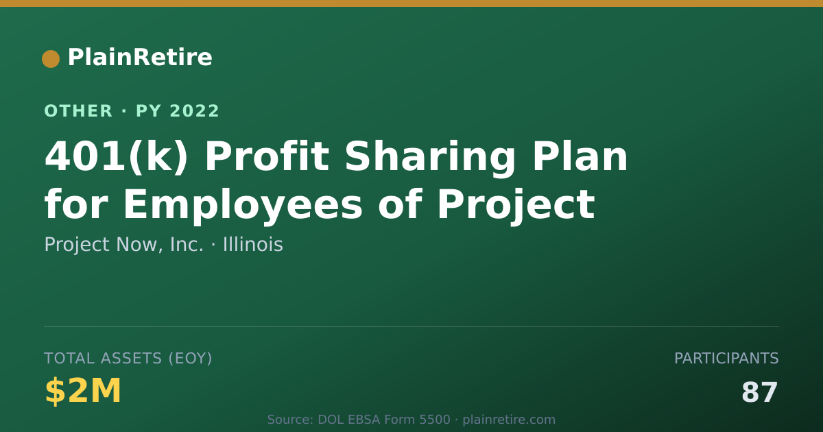 Shareable card for Project Now, Inc. Retirement Plan (2022)