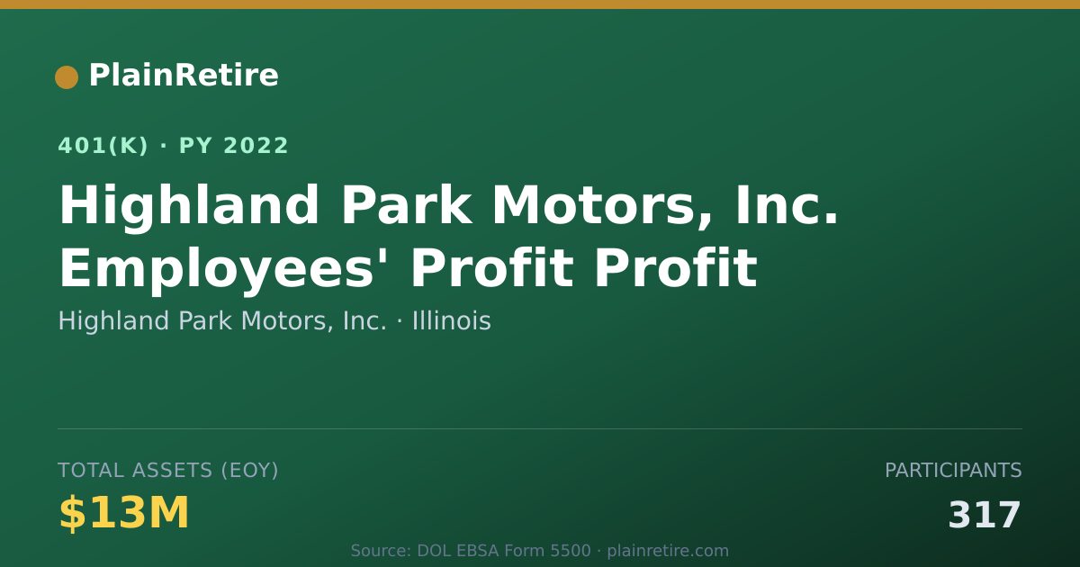 Shareable card for Highland Park Motors, Inc. 401(k) Plan (2022)