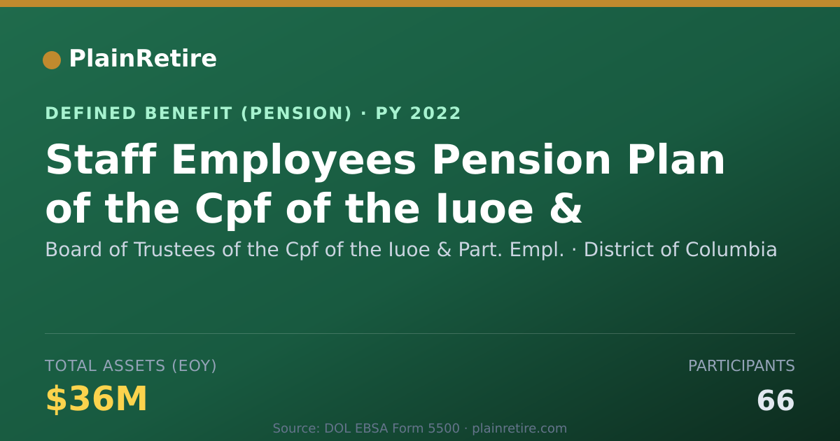 Shareable card for Board of Trustees of the Cpf of the Iuoe Pension Plan (2022)