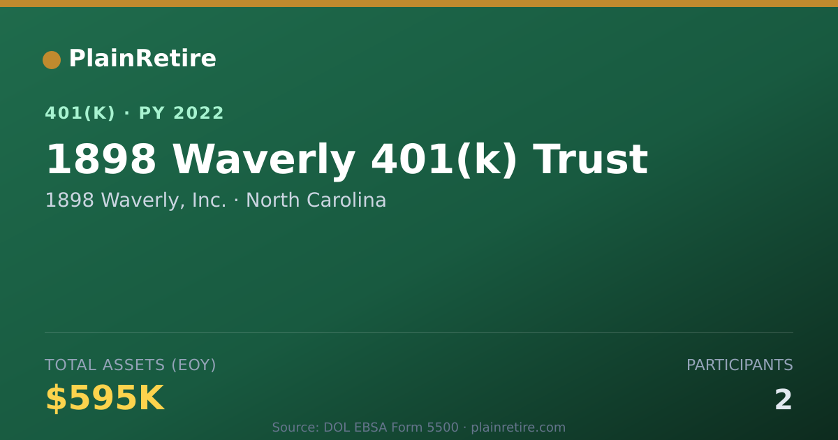 Shareable card for 1898 Waverly, Inc. 401(k) Plan (2022)